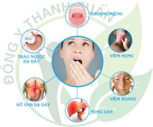 Các nguyên nhân gây bệnh hôi miệng 